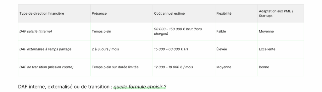 DAF interne, externalisé ou de transition : quelle formule choisir ?