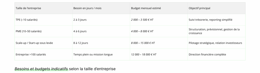 Besoins et budgets indicatifs selon la taille d’entreprise