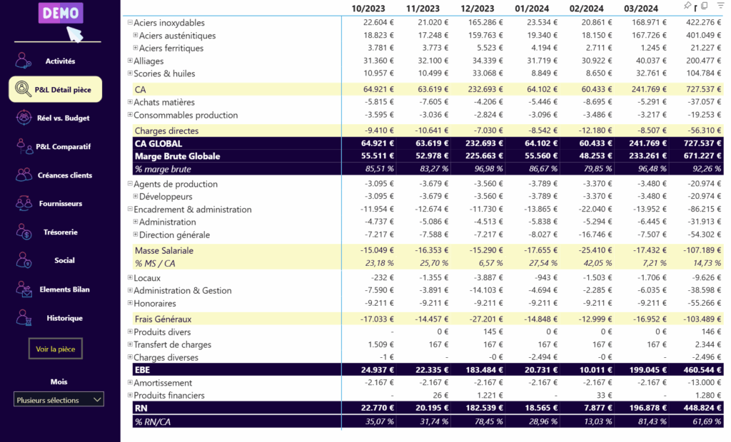 comet-one-reporting-p&l-ecran